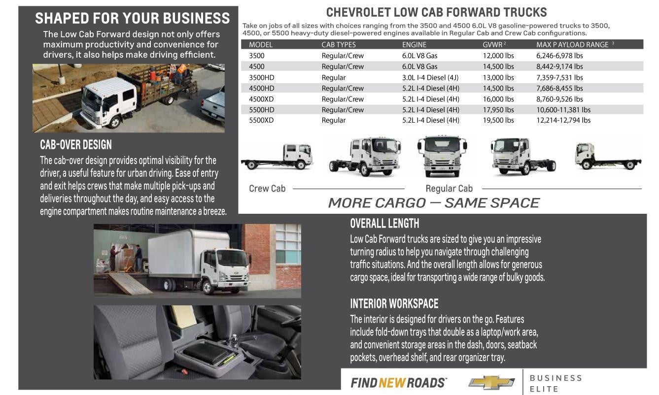 Truck commercial img